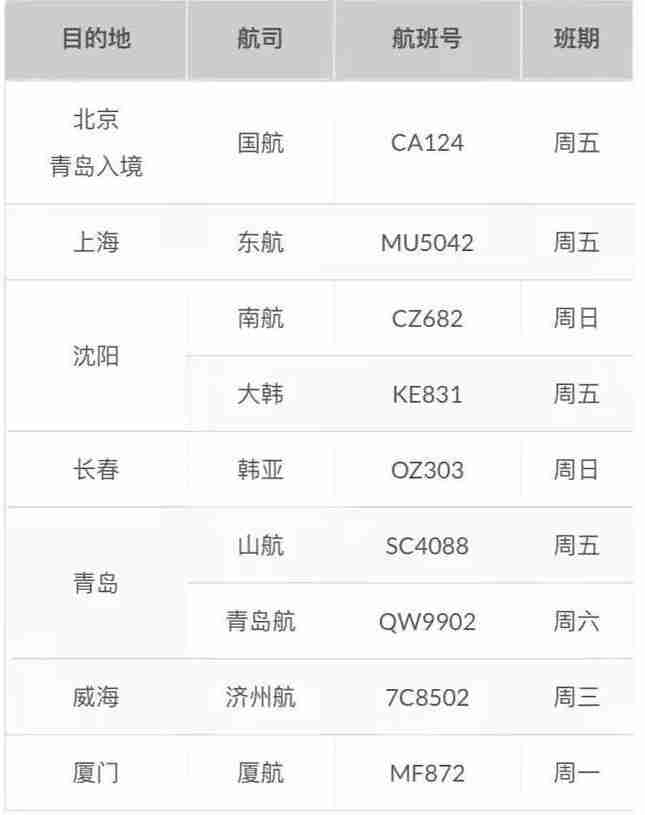 2020韓國回國航班什么時候恢復和恢復航班整理 2020韓國回國航班什么時候恢復和恢復航班整理