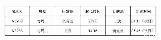 2020新西蘭到中國航班通航嗎和什么時候恢復