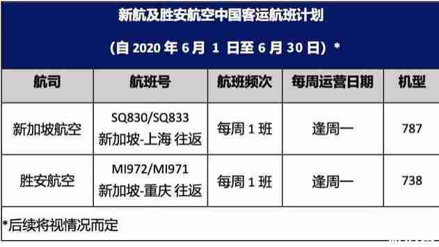 2020年新加坡六月航班最新消息 新加坡六月航班恢复情况