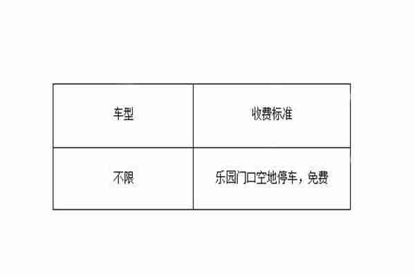 常州嬉戏谷停车场在哪 怎么收费的 常州嬉戏谷停车场在哪 怎么收费的