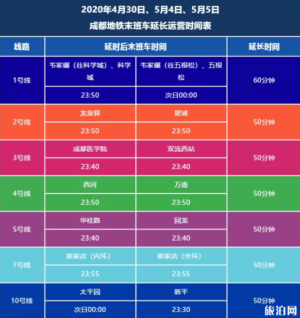 2020五一成都易堵路段及景点商圈易堵线路 2020五一成都易堵路段及景点商圈易堵线路
