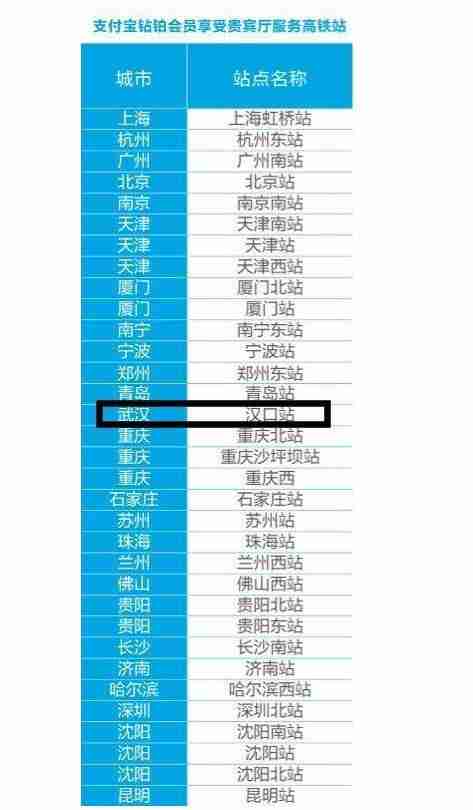 支付宝铂钻会员是什么 会员高铁站专属休息室免费进吗