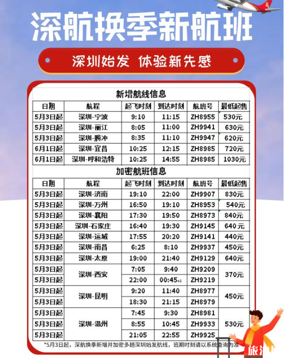 五一哪个航线票价最低 2020深圳航空学生票三折 五一哪个航线票价最低 2020深圳航空学生票三折