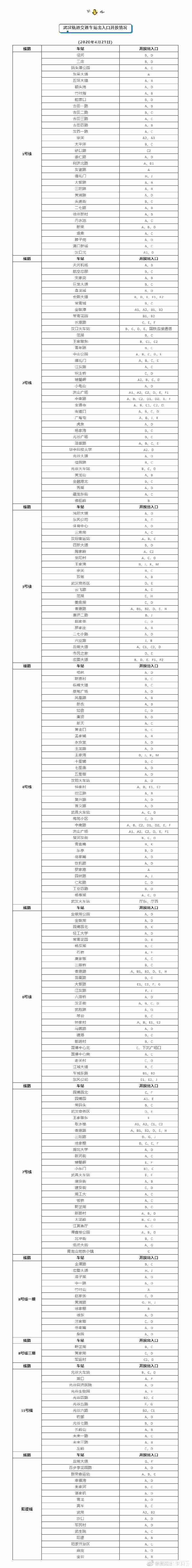 武汉21号线什么时候恢复-时刻表 2020武汉交通什么时候恢复 武汉21号线什么时候恢复-时刻表 2020武汉交通什么时候恢复