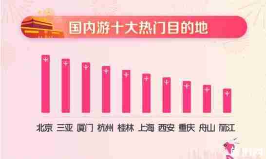2018国庆出行大数据报告