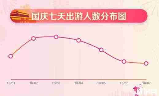 2018国庆出行大数据报告