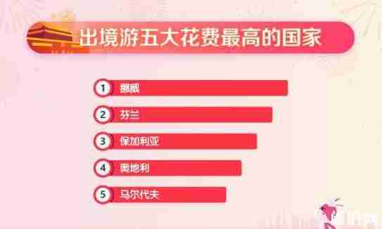 2018国庆出行大数据报告