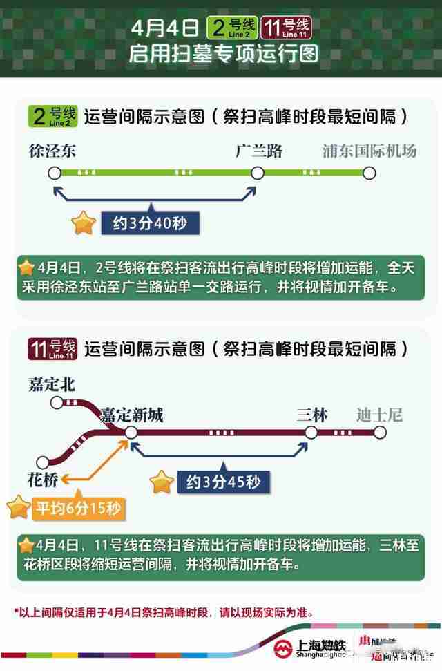 2020上海清明節交通管制 交通增設-放假時間 2020上海清明節交通管制 交通增設-放假時間