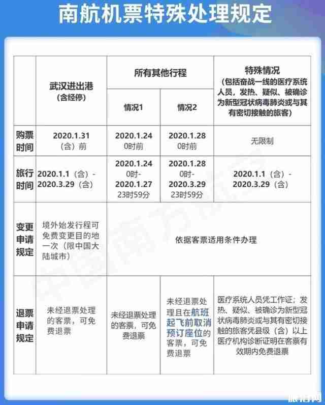 疫情期間國際航班退改簽規(guī)則匯總