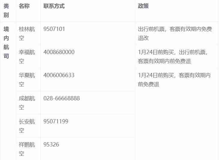 疫情期間國際航班退改簽規(guī)則匯總