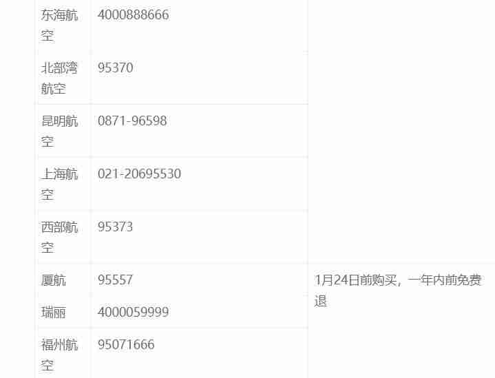 疫情期間國際航班退改簽規(guī)則匯總