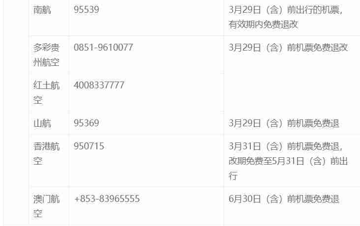 疫情期間國際航班退改簽規(guī)則匯總