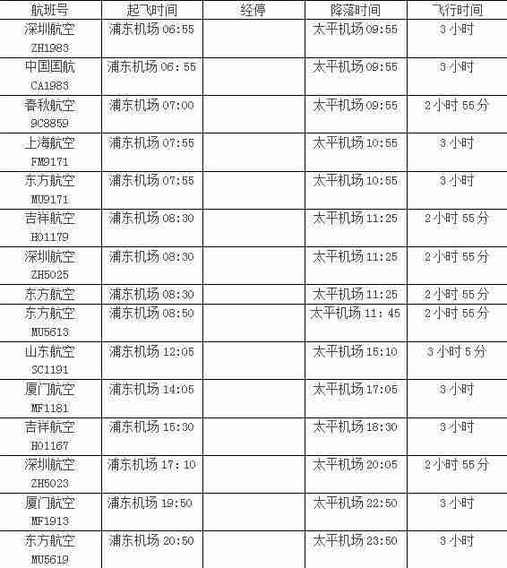 上海到呼伦贝尔怎么去 上海到呼伦贝尔交通多少钱 上海到呼伦贝尔怎么去 上海到呼伦贝尔交通多少钱