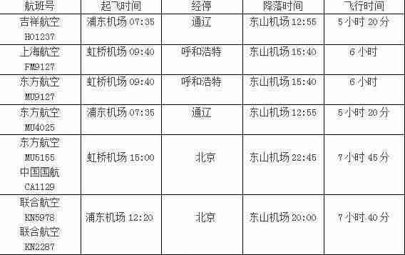 上海到呼伦贝尔怎么去 上海到呼伦贝尔交通多少钱 上海到呼伦贝尔怎么去 上海到呼伦贝尔交通多少钱