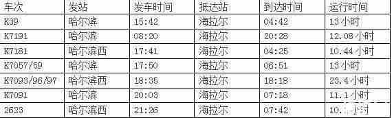 上海到呼伦贝尔怎么去 上海到呼伦贝尔交通多少钱 上海到呼伦贝尔怎么去 上海到呼伦贝尔交通多少钱