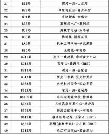2020宜昌公交什么时候恢复和恢复路线有哪些 2020宜昌公交什么时候恢复和恢复路线有哪些