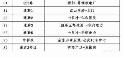2020宜昌公交什么时候恢复和恢复路线有哪些 2020宜昌公交什么时候恢复和恢复路线有哪些