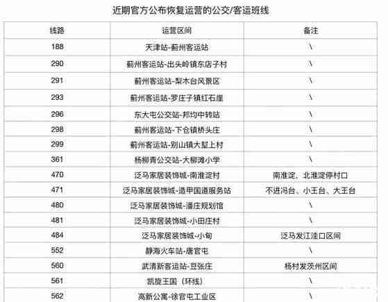 2020天津公交什么时候恢复和恢复班次 2020天津公交什么时候恢复和恢复班次