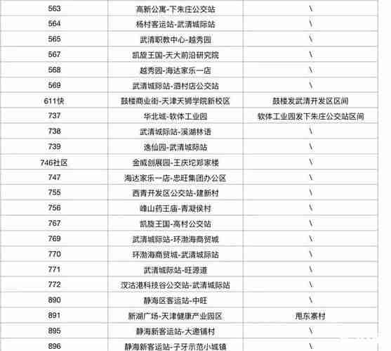 2020天津公交什么时候恢复和恢复班次 2020天津公交什么时候恢复和恢复班次