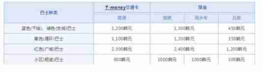 韩国地铁价格 韩国出租车价格 韩国公交车多少钱 韩国地铁价格 韩国出租车价格 韩国公交车多少钱