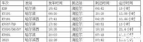 重慶到呼倫貝爾怎么走 重慶到呼倫貝爾費用交通費用