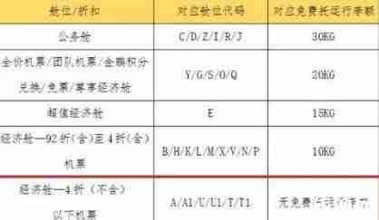 天津航空取消餐食了吗 天津航空行李托运规定 天津航空取消餐食了吗 天津航空行李托运规定