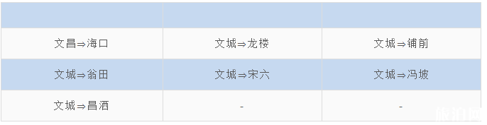 3月海南各大机场恢复班线汇总 3月海南各大机场恢复班线汇总
