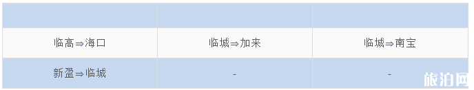 3月海南各大机场恢复班线汇总 3月海南各大机场恢复班线汇总