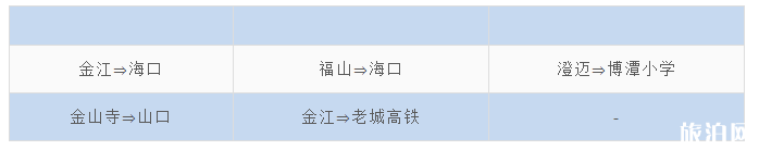 3月海南各大机场恢复班线汇总 3月海南各大机场恢复班线汇总