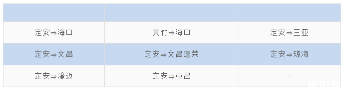 3月海南各大机场恢复班线汇总 3月海南各大机场恢复班线汇总