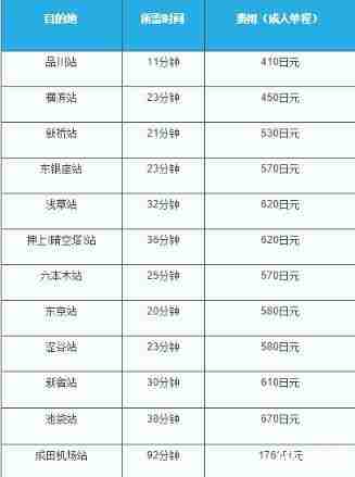 羽田机场到东京市区怎么去 成田机场到东京市区怎么去