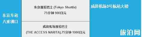 羽田机场到东京市区怎么去 成田机场到东京市区怎么去