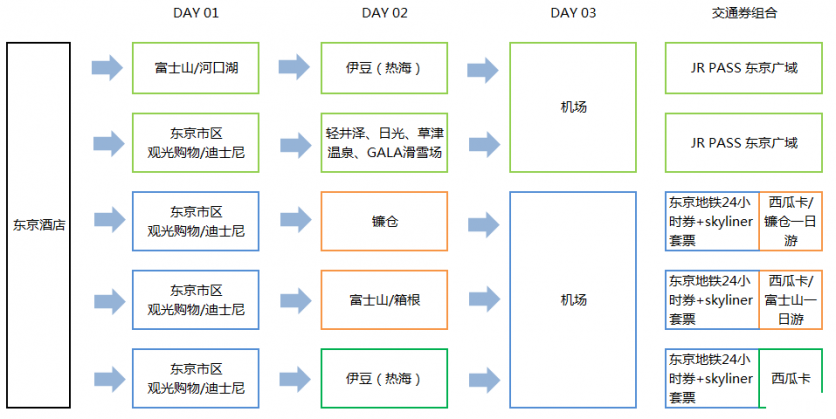 日本交通超详细攻略 日本地铁怎么坐怎么买票 日本交通超详细攻略 日本地铁怎么坐怎么买票