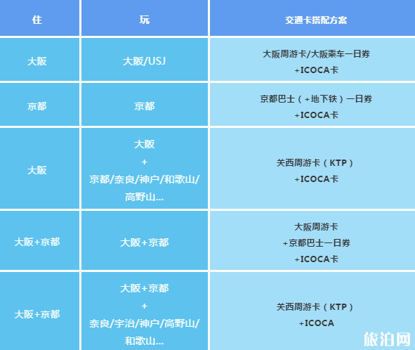 日本交通超详细攻略 日本地铁怎么坐怎么买票 日本交通超详细攻略 日本地铁怎么坐怎么买票