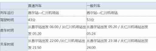 仁川机场到明洞怎么走