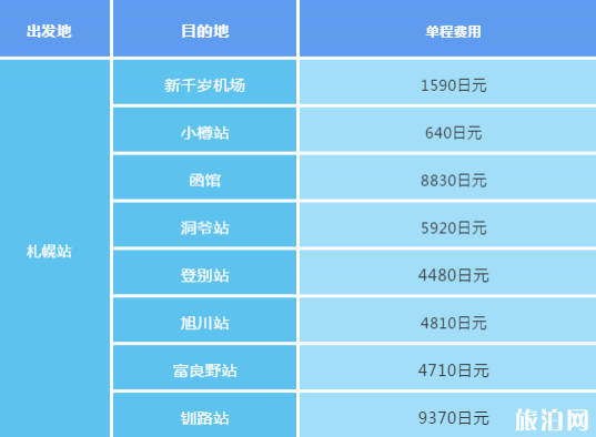 日本交通超详细攻略 日本地铁怎么坐怎么买票 日本交通超详细攻略 日本地铁怎么坐怎么买票