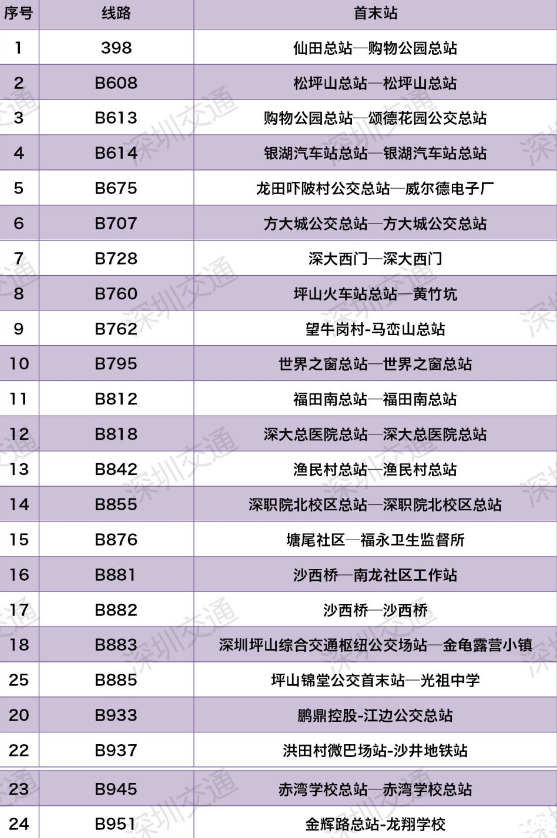 深圳公交如何查询车内是否拥挤 2020深圳什么时候恢复交通 深圳公交如何查询车内是否拥挤 2020深圳什么时候恢复交通