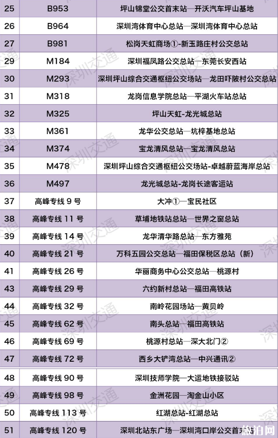 深圳公交如何查询车内是否拥挤 2020深圳什么时候恢复交通 深圳公交如何查询车内是否拥挤 2020深圳什么时候恢复交通
