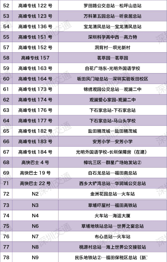 深圳公交如何查询车内是否拥挤 2020深圳什么时候恢复交通 深圳公交如何查询车内是否拥挤 2020深圳什么时候恢复交通