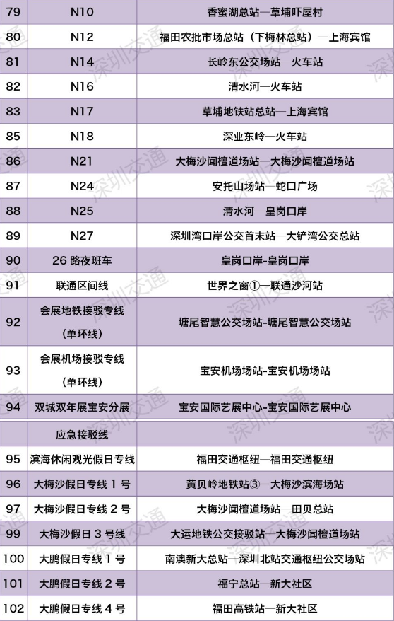 深圳公交如何查询车内是否拥挤 2020深圳什么时候恢复交通 深圳公交如何查询车内是否拥挤 2020深圳什么时候恢复交通