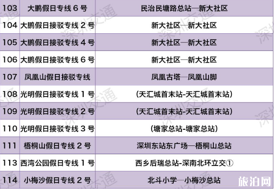 深圳公交如何查询车内是否拥挤 2020深圳什么时候恢复交通 深圳公交如何查询车内是否拥挤 2020深圳什么时候恢复交通