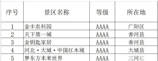 2020河北对全国医护人员免费开放景点名单 2020河北对全国医护人员免费开放景点名单