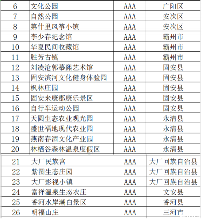 2020河北对全国医护人员免费开放景点名单 2020河北对全国医护人员免费开放景点名单