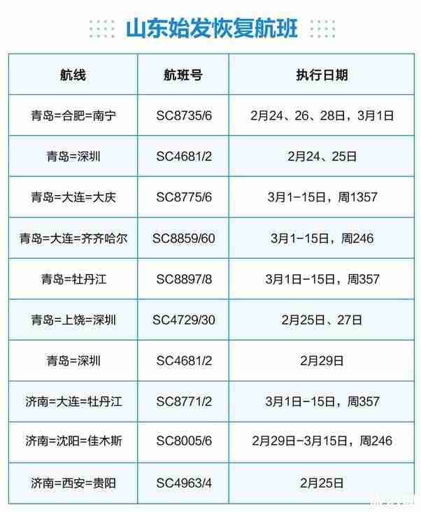 2020山東航空部分航班恢復和加增