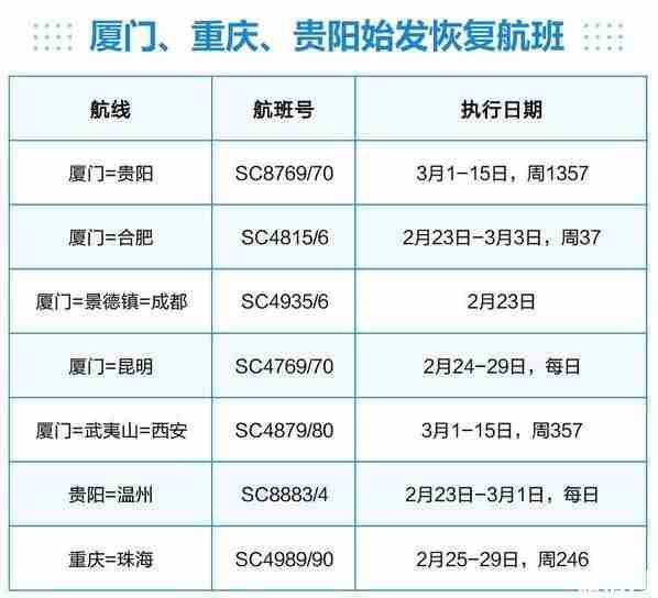 2020山東航空部分航班恢復和加增