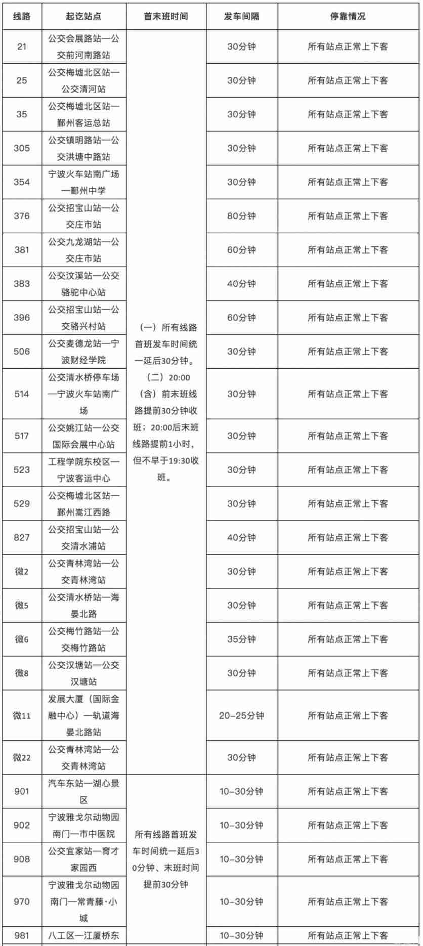 2月15日起宁波恢复运营地铁及公交 2月15日起宁波恢复运营地铁及公交
