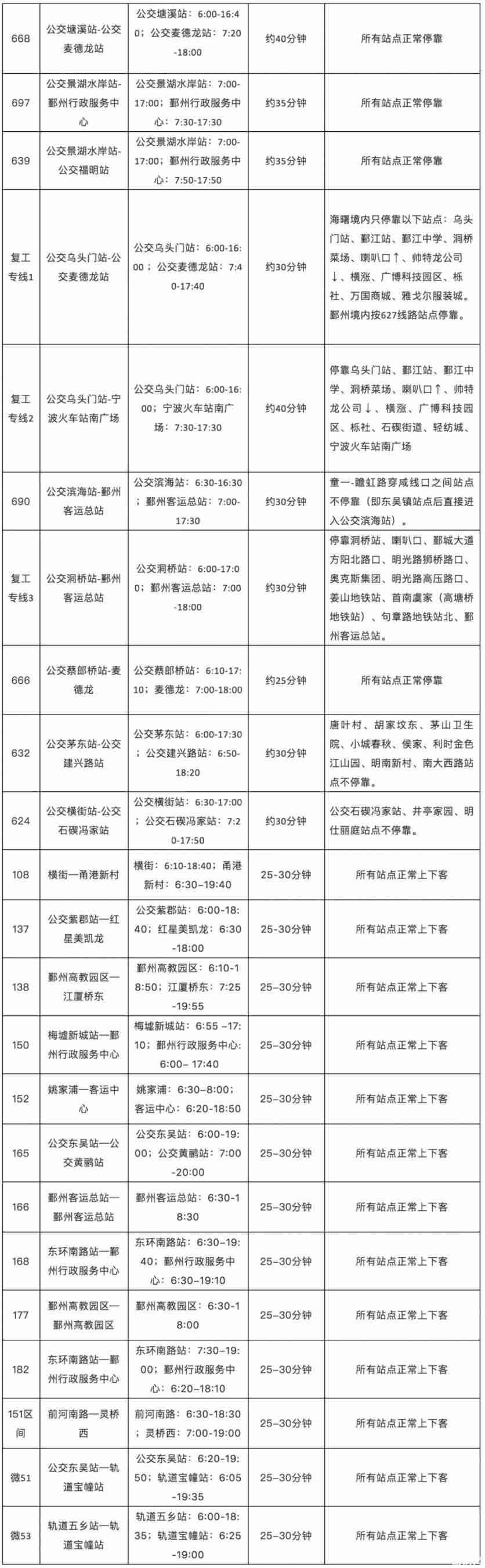 2月15日起宁波恢复运营地铁及公交 2月15日起宁波恢复运营地铁及公交