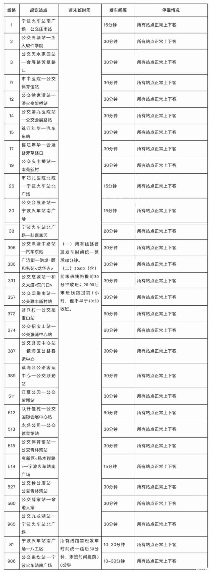 2月15日起宁波恢复运营地铁及公交 2月15日起宁波恢复运营地铁及公交