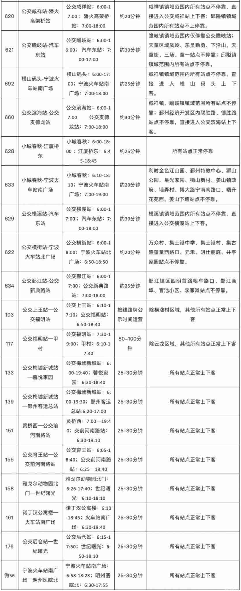 2月15日起宁波恢复运营地铁及公交 2月15日起宁波恢复运营地铁及公交