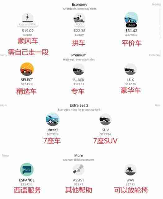 在美国打车用什么软件 在美国打车怎么打 在美国打车用什么软件 在美国打车怎么打